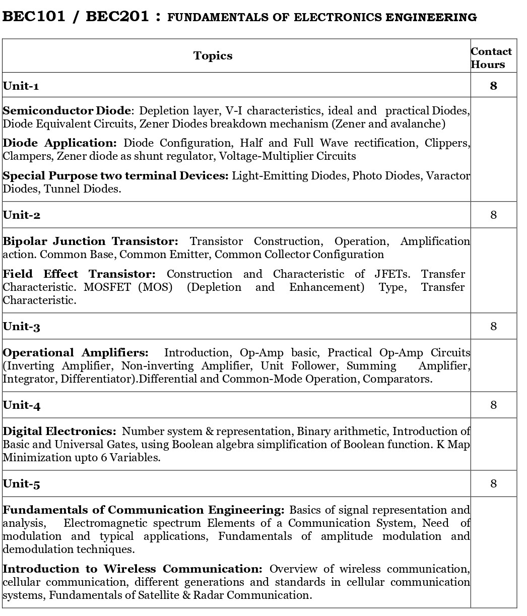 Electronics syllabus